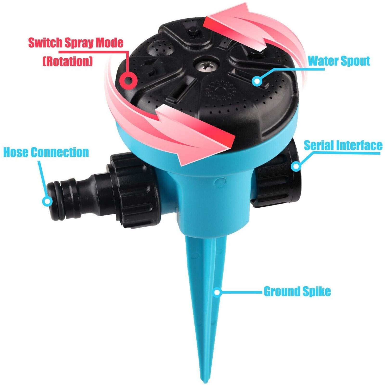 360 องศาหมุน Quick Connect อัต - Gardening Tools Plastic บทวิจารณ์และราคา